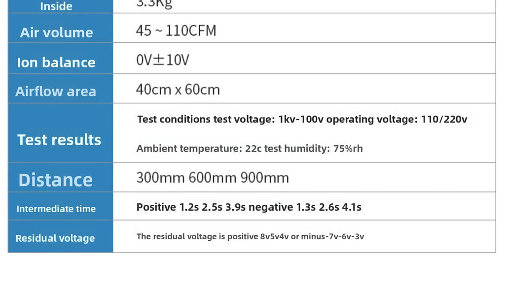 Anti static electronic component